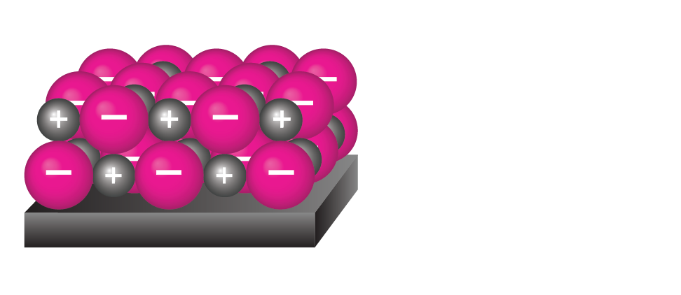 Ceramic Pro ION molecular bond diagram
